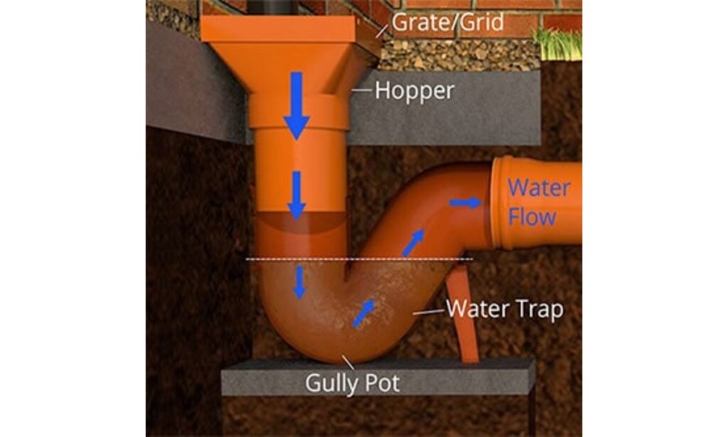 Gully Trap Diagram